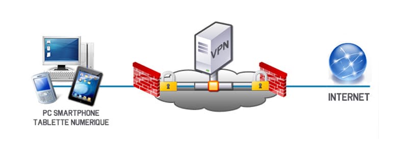 Modèle d'un VPN pour le voyage